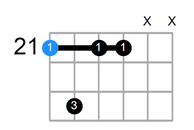 C#m7 Chord